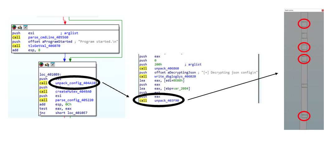 Fog decrypt loc