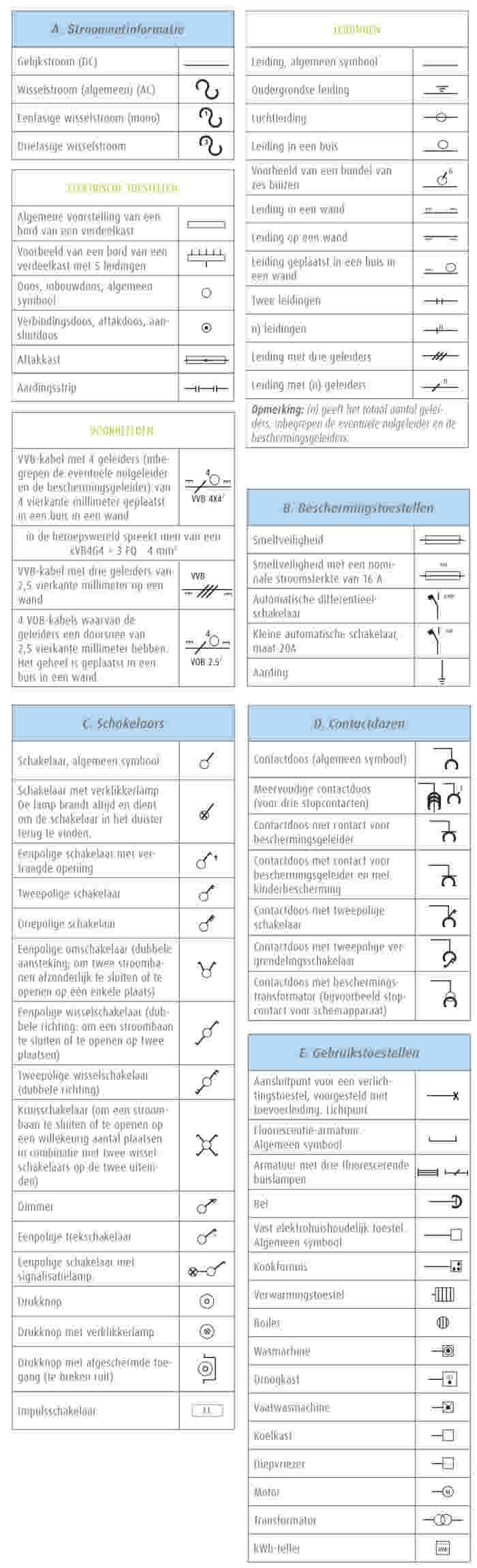 Symboles électriques