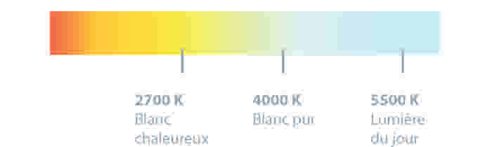 Comment choisir la bonne température de couleur ?