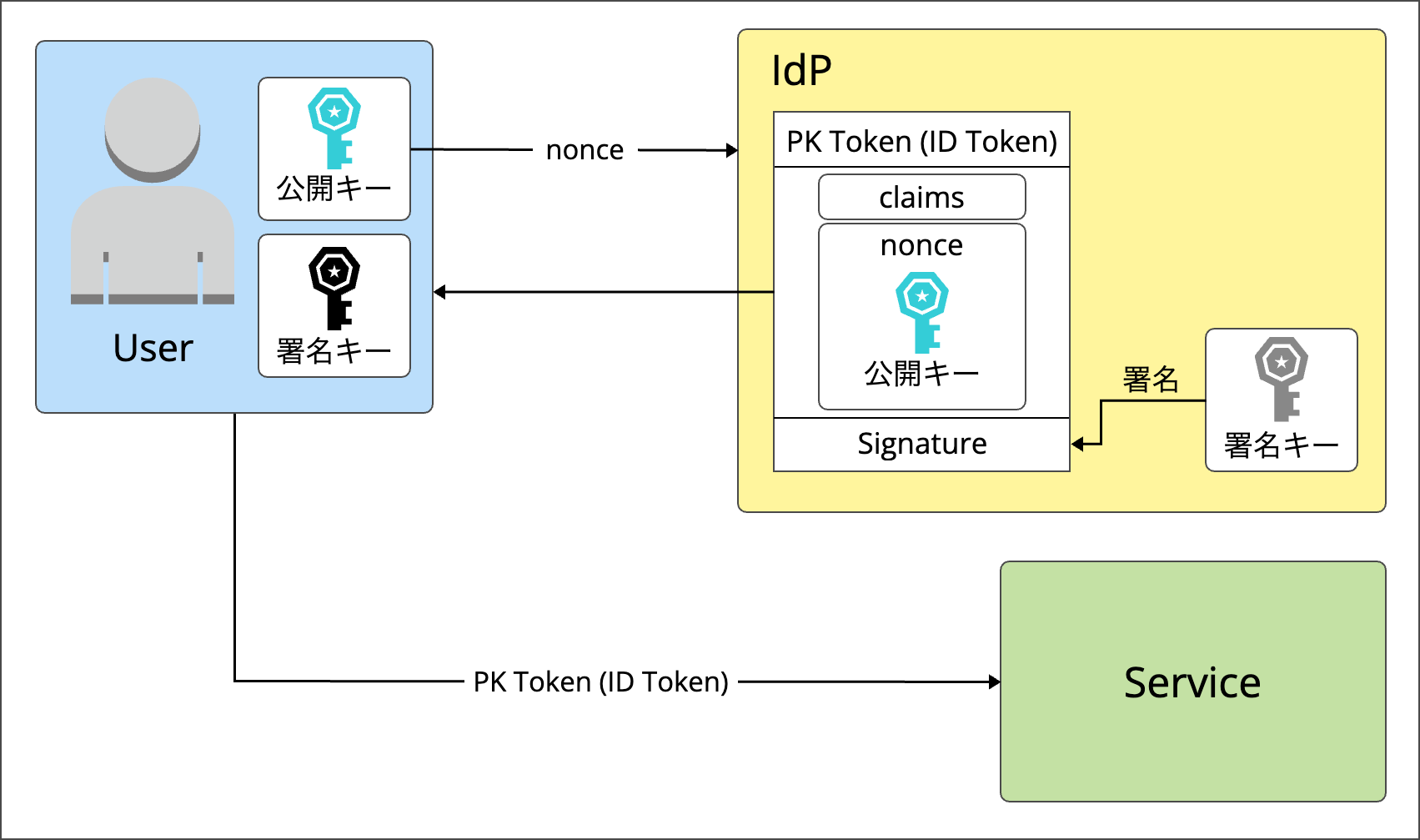 openpubkey_how_openpubkey_work