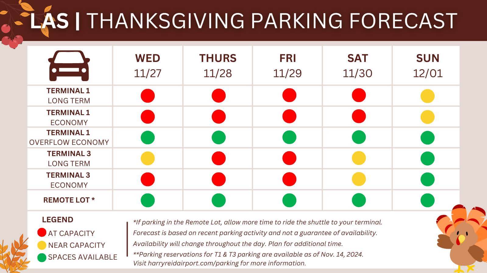 Thanksgiving-Parking-Forecast