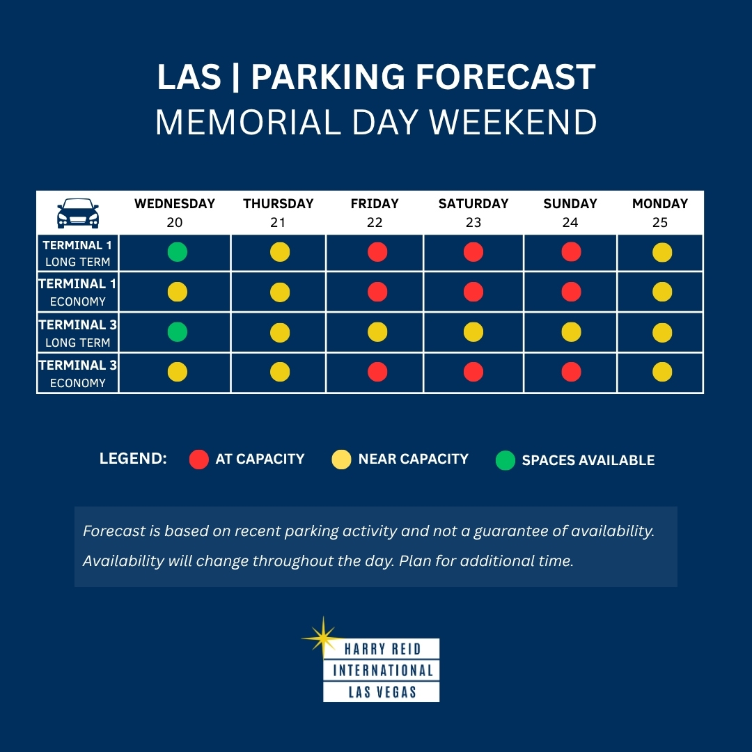 Parking Forecast MDW 26