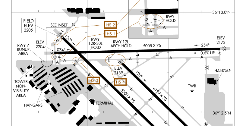 Airport Diagram VGT