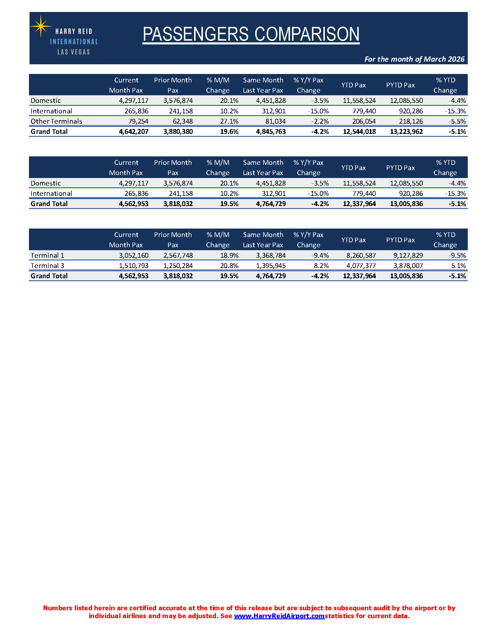 March 2026 Passengers Press Release Page 3