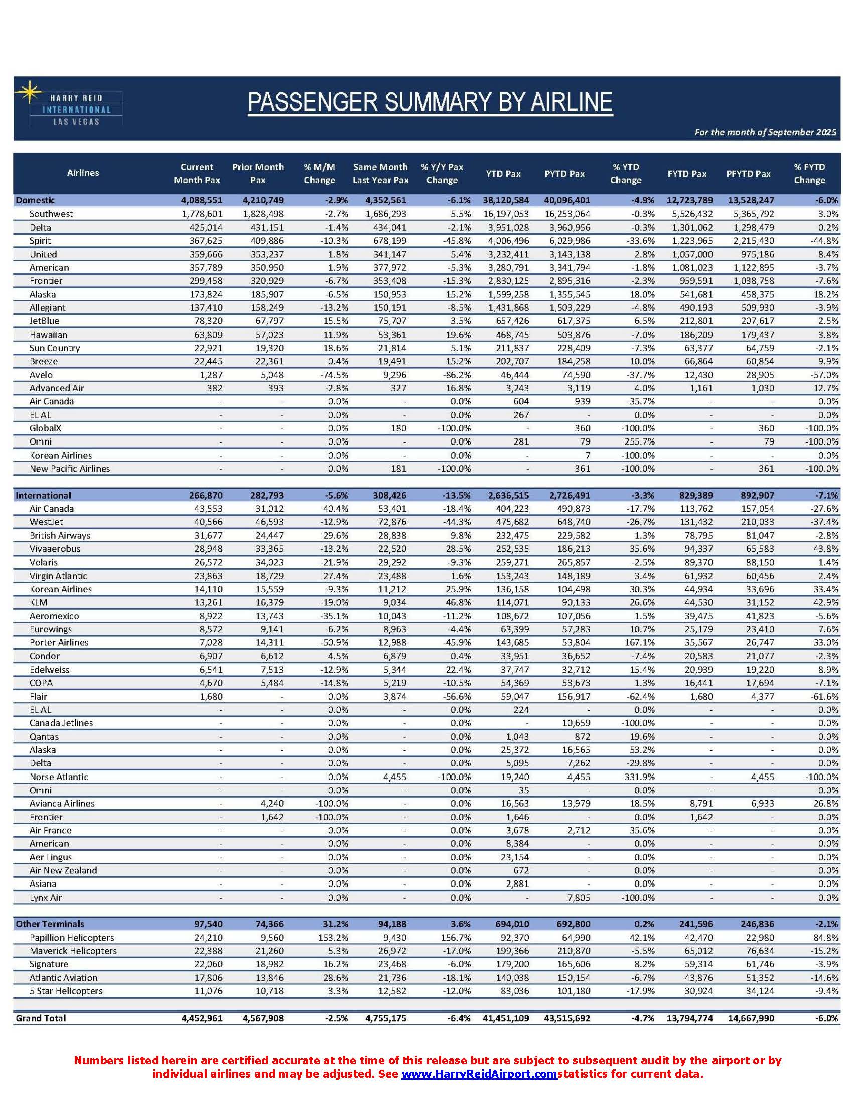 10-28-2025-Sept-2025-Passengers Page 2