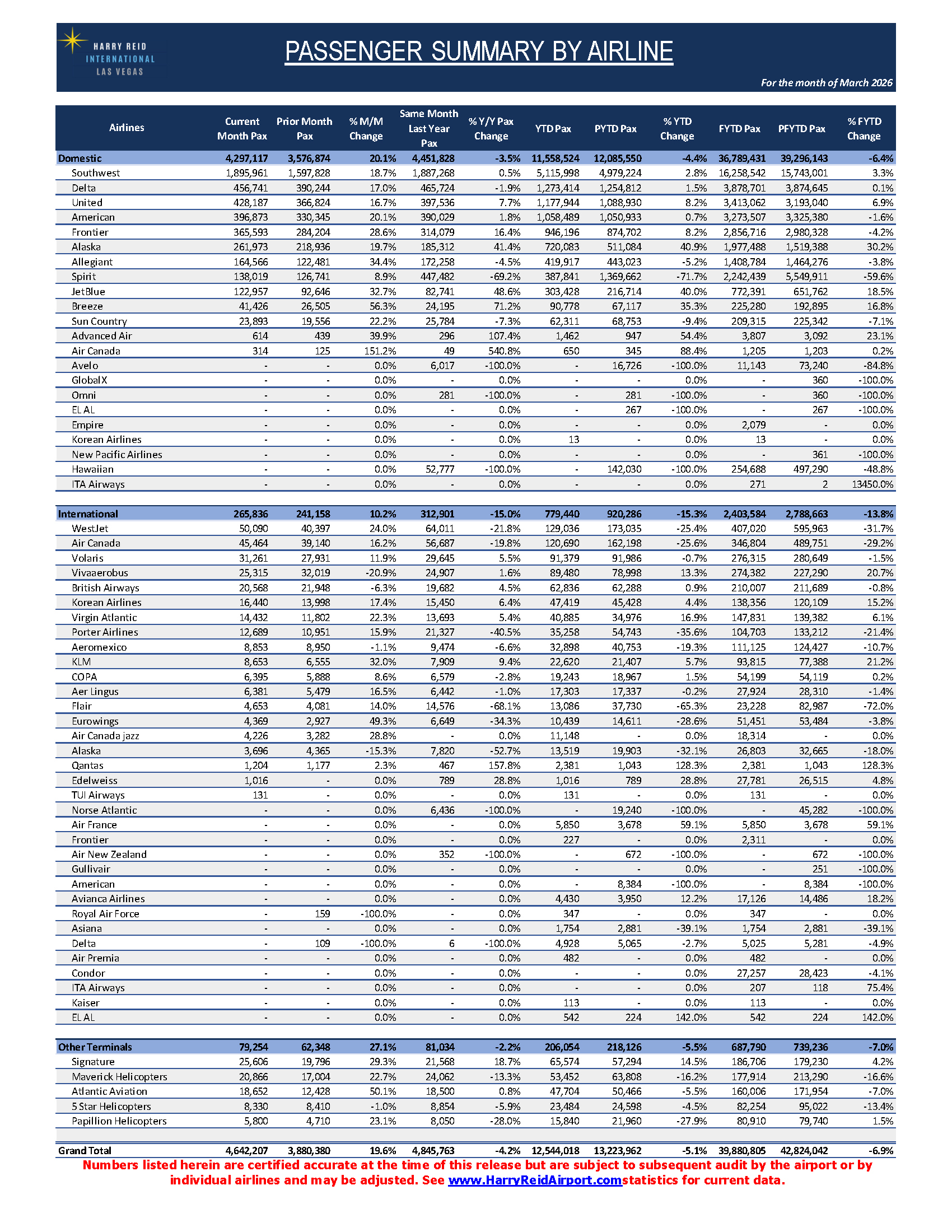 March 2026 Passengers Press Release Page 2