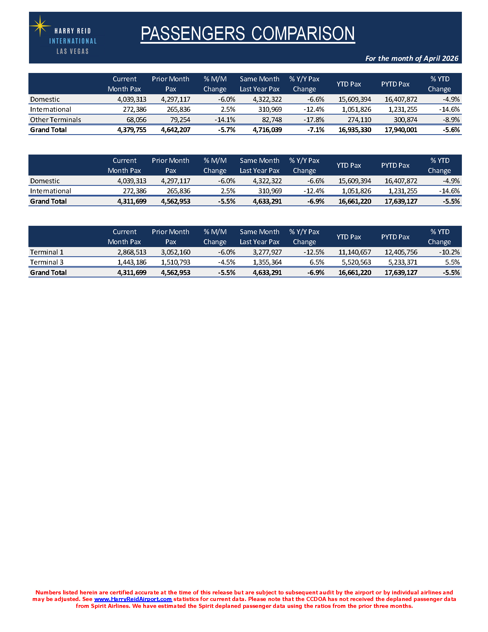 April 2026 Passenger Press Release Page 3