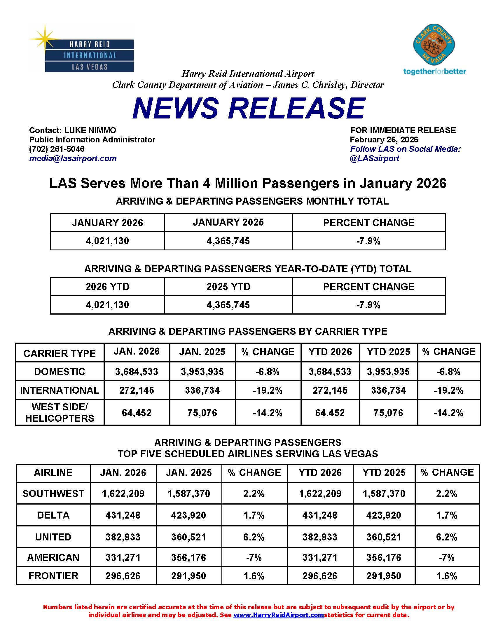 DRAFT Jan 2026 Passengers Press Release Page 1