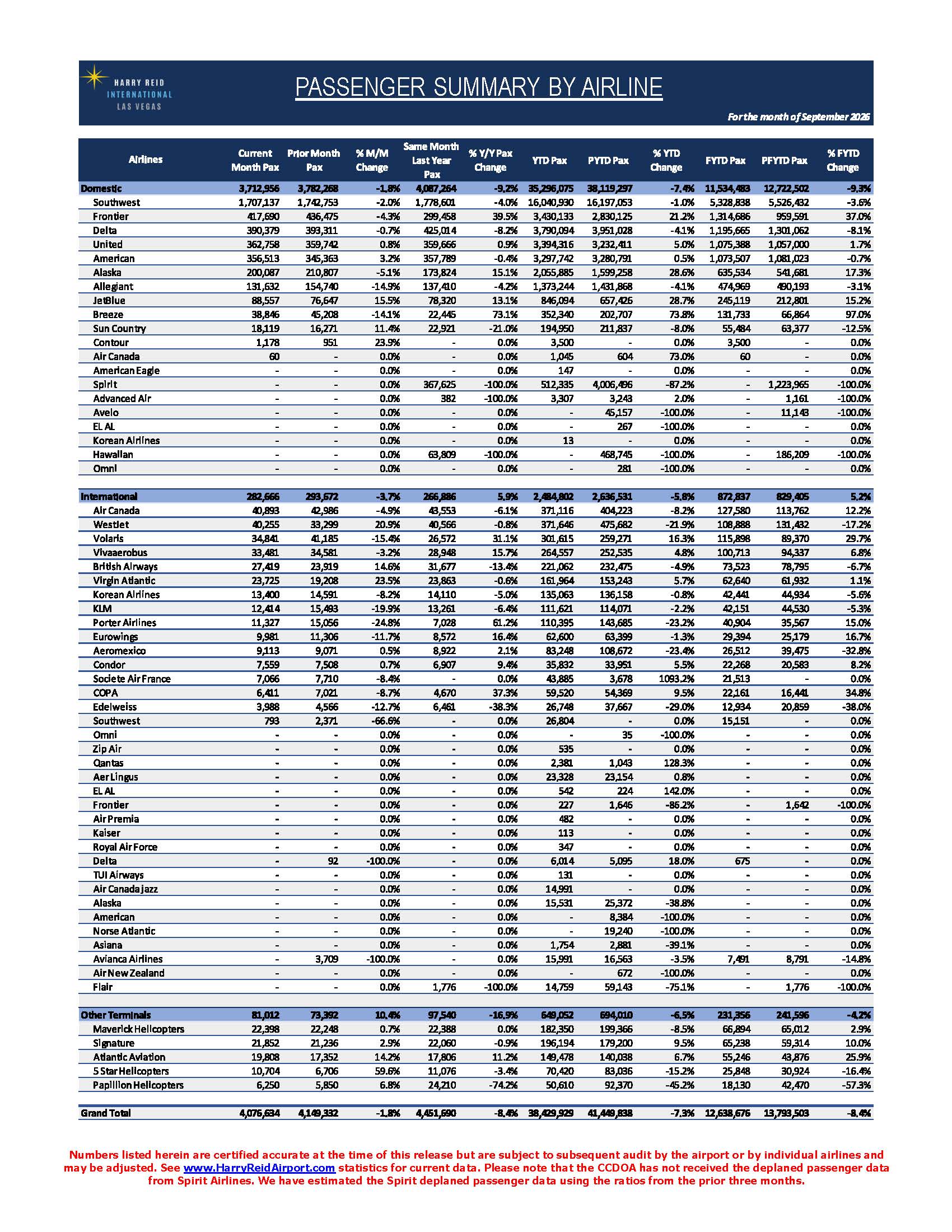 September 2026 PAX Report Page 2