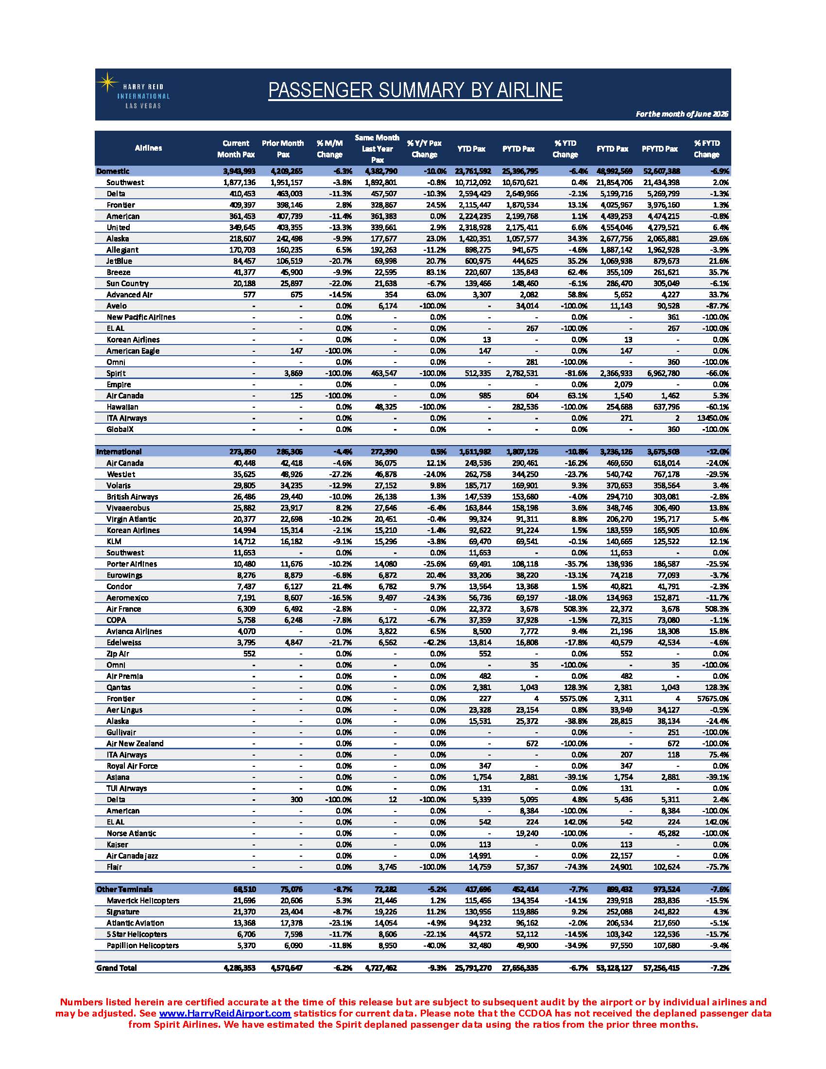 June 2026 Passengers Press Release - 7.30.26 Page 2