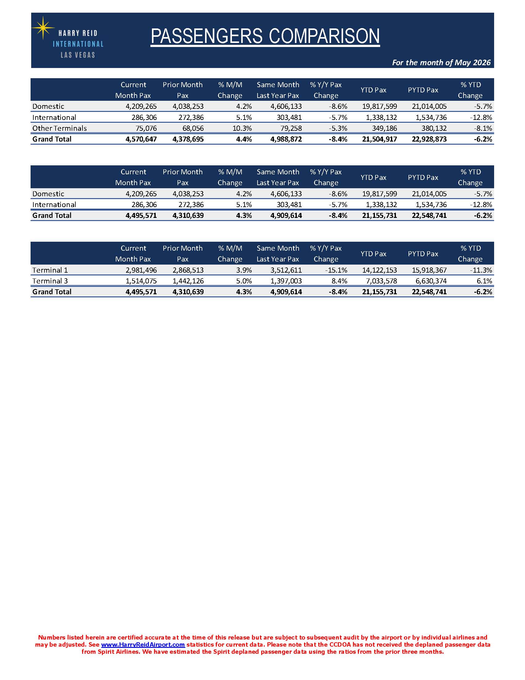 May 2026 Passengers Press Release Page 3