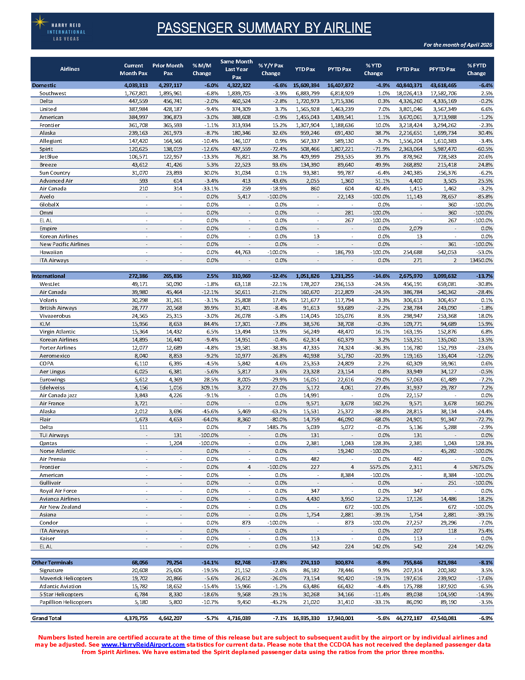 April 2026 Passenger Press Release Page 2