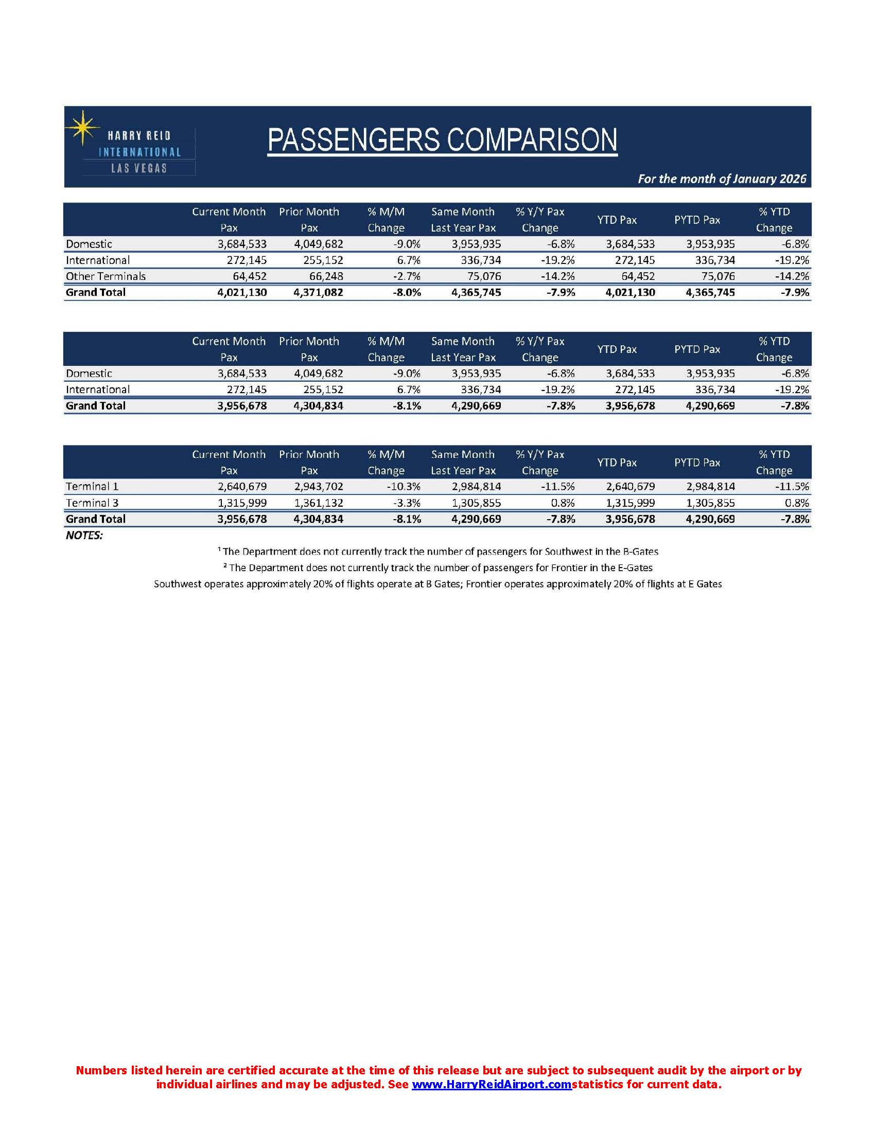 DRAFT Jan 2026 Passengers Press Release Page 3