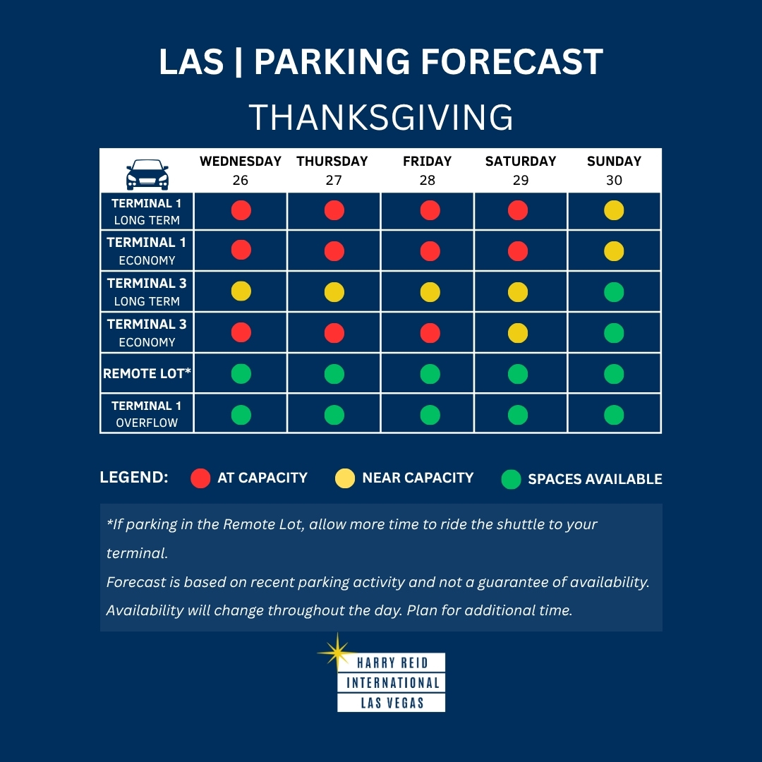 thanksgiving parking forecast