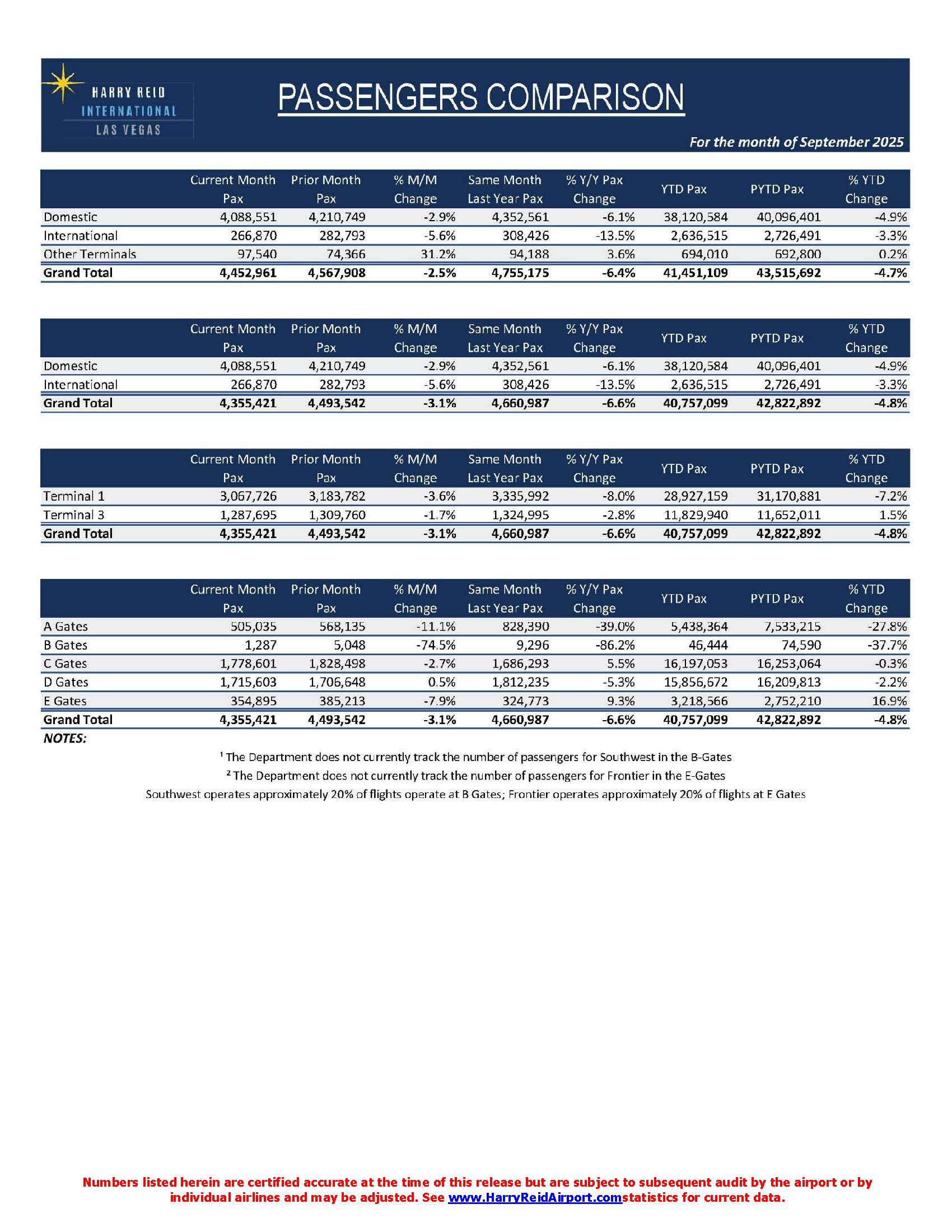 10-28-2025-Sept-2025-Passengers Page 3