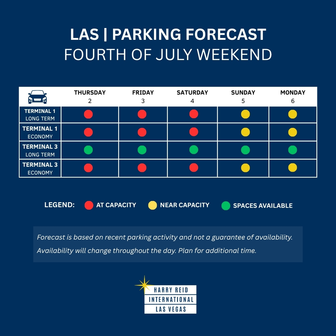 2026 July Fourth Parking Forecast