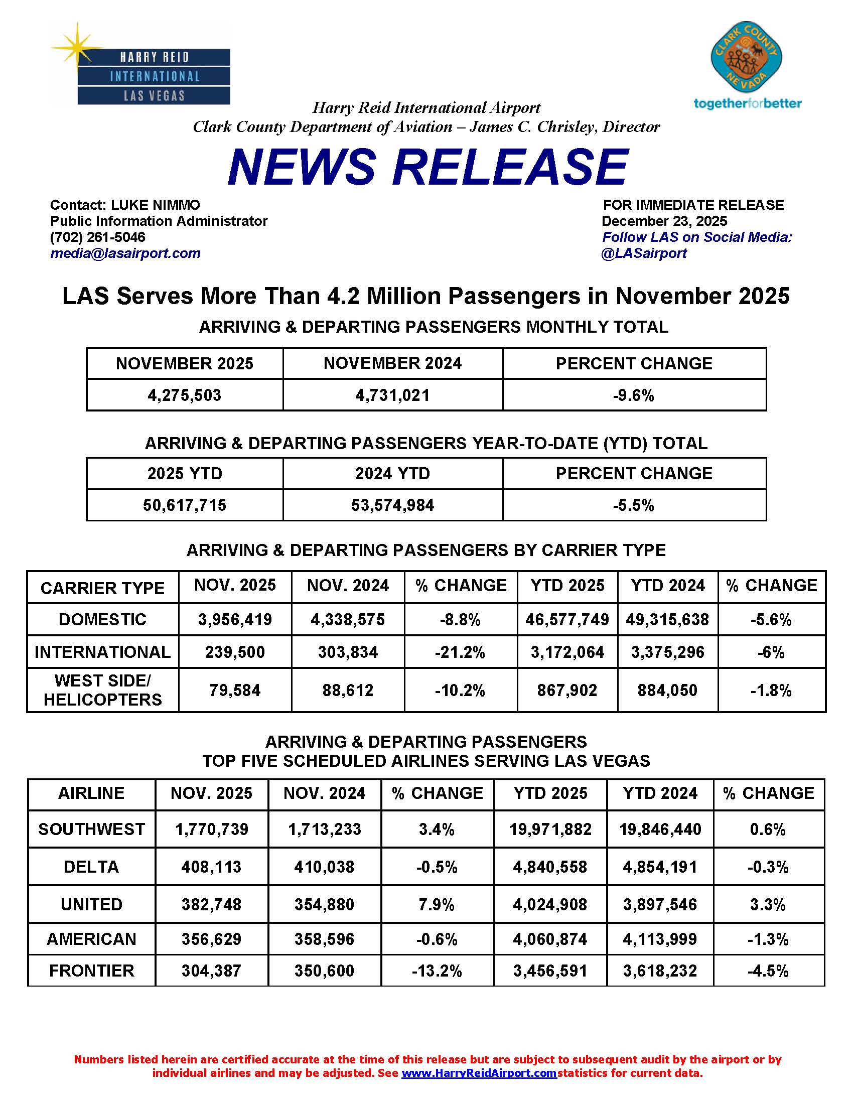 12.23.2025 Nov 2025 Passengers Press Release Page 1