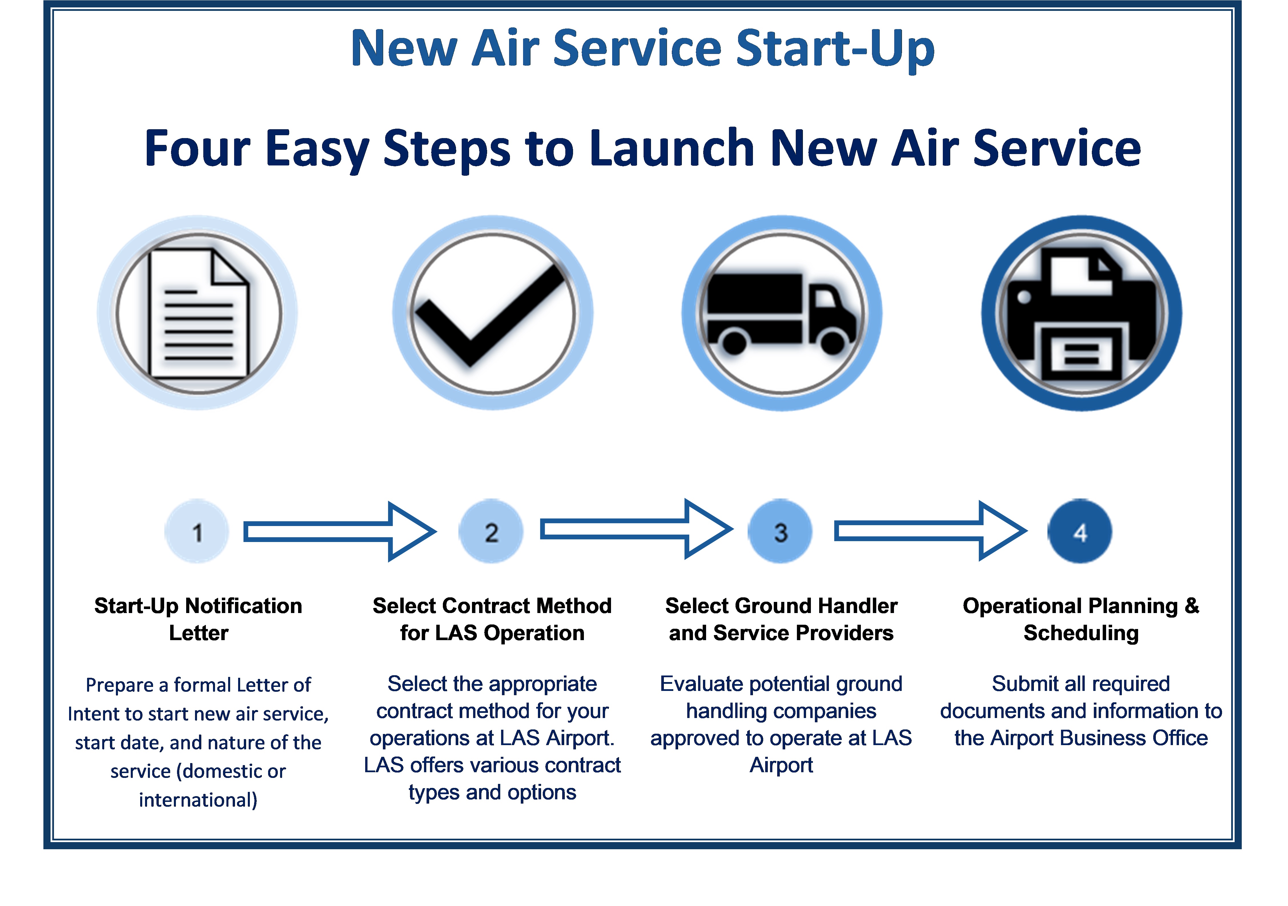 New Air Service Start-Up Picture