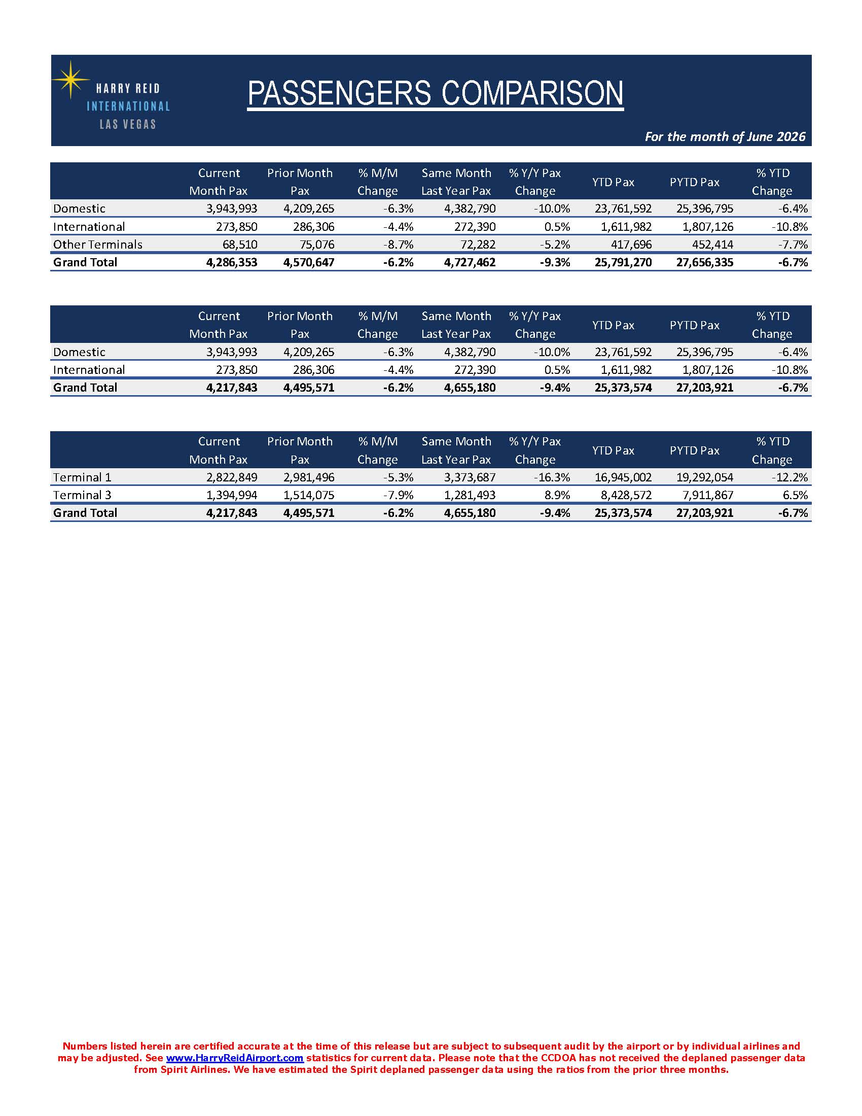June 2026 Passengers Press Release - 7.30.26 Page 3