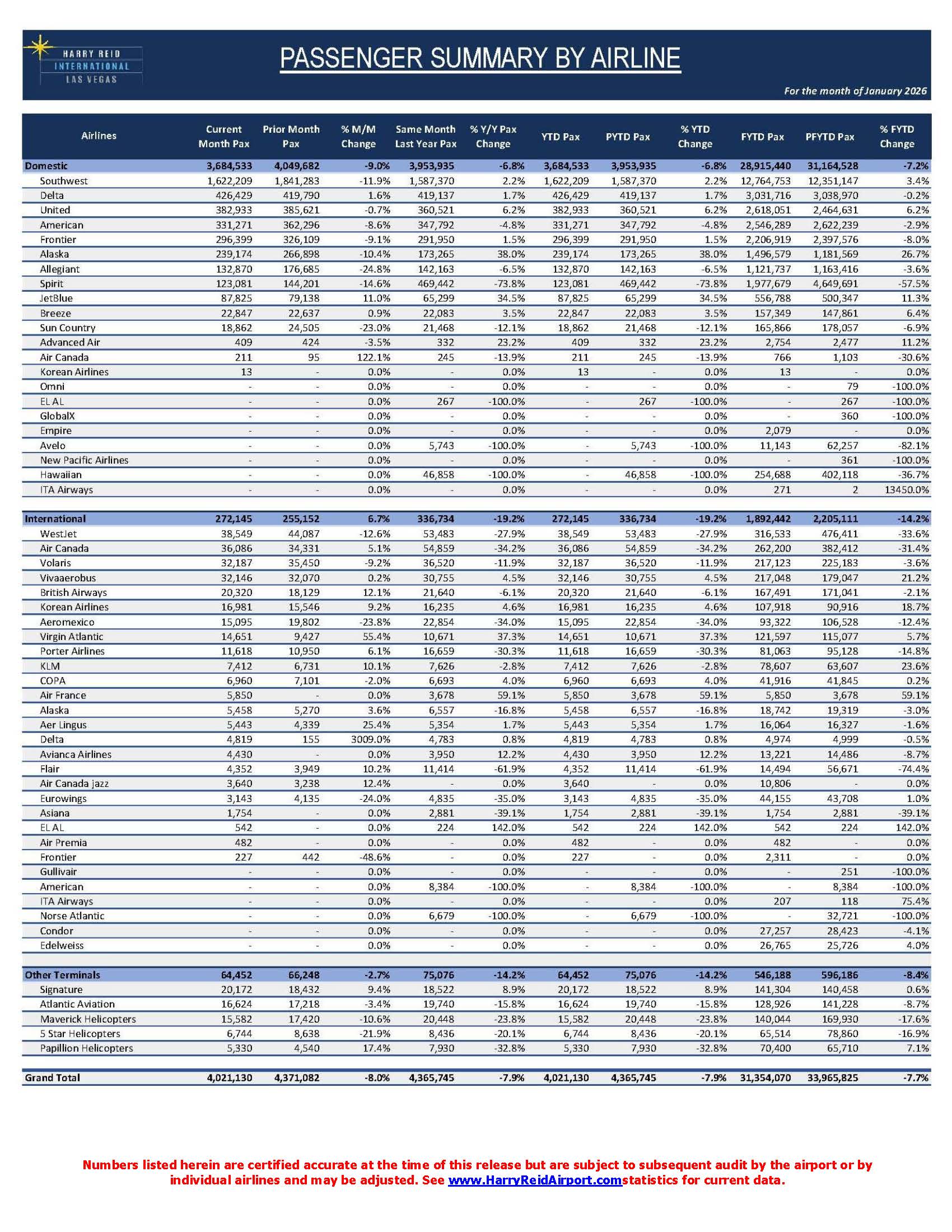 DRAFT Jan 2026 Passengers Press Release Page 2