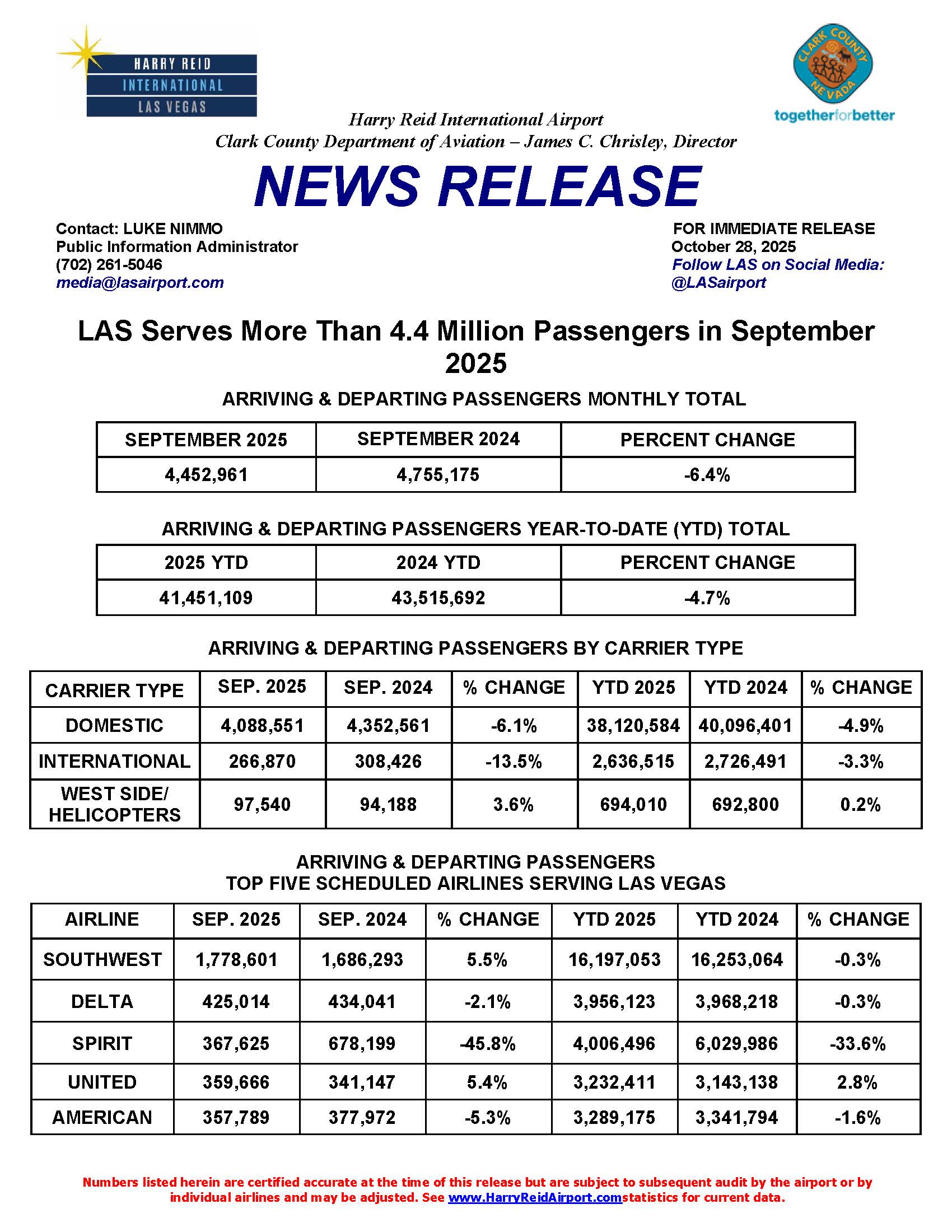 10-28-2025-Sept-2025-Passengers Page 1