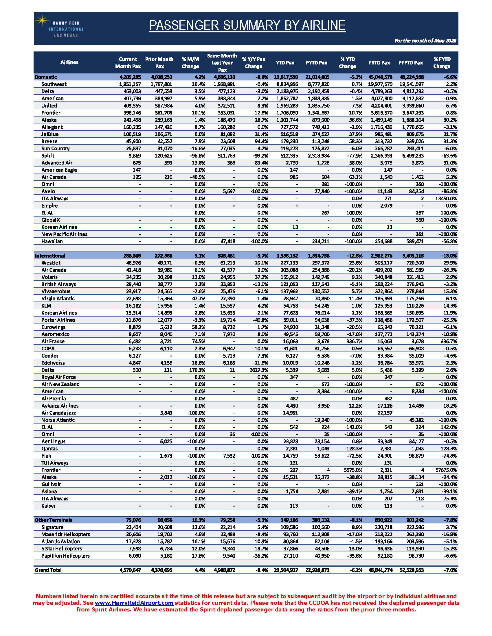 May 2026 Passengers Press Release Page 2