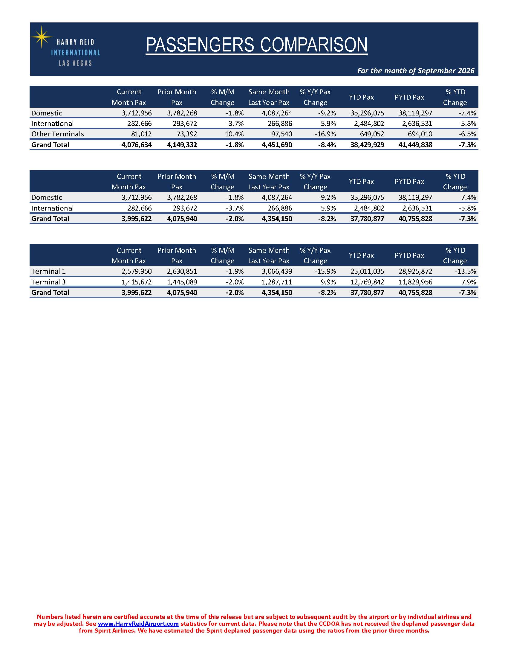 September 2026 PAX Report Page 3