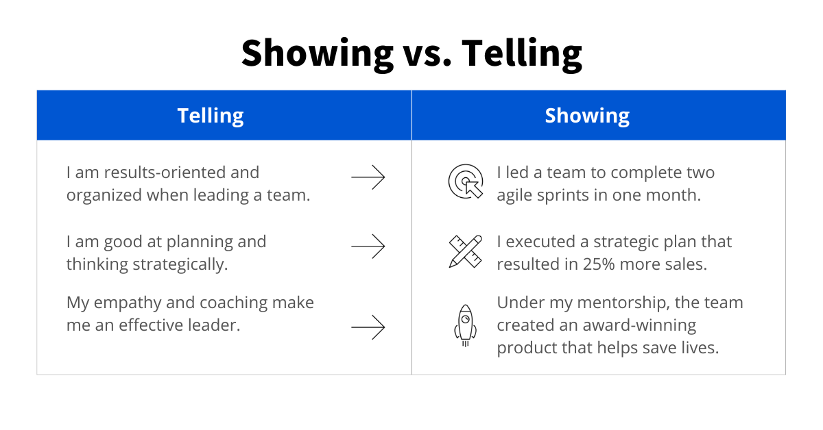 [image] Graphic that shows examples of showing and telling on a resume.