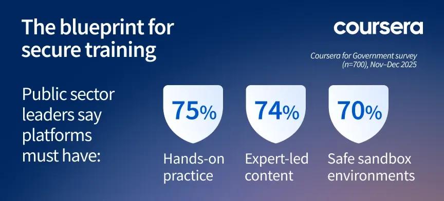 The blueprint for secure training