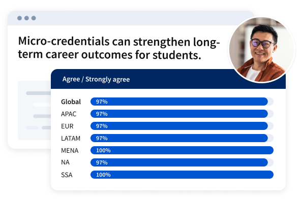 Micro-Credentials Impact Data-Viz 1