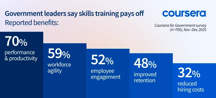 Government leaders say skills training pays off