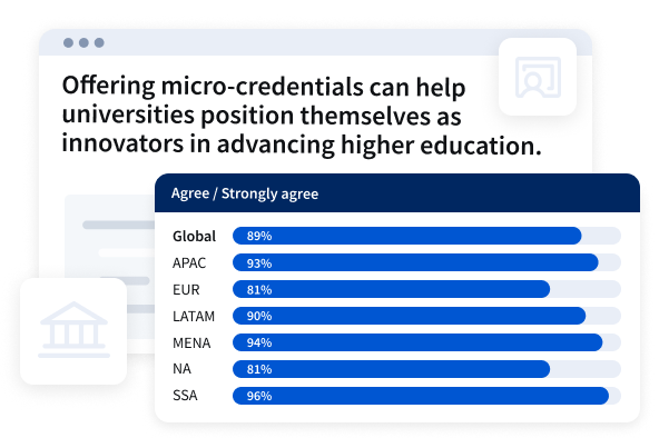 Micro-Credentials Impact Data-Viz 2