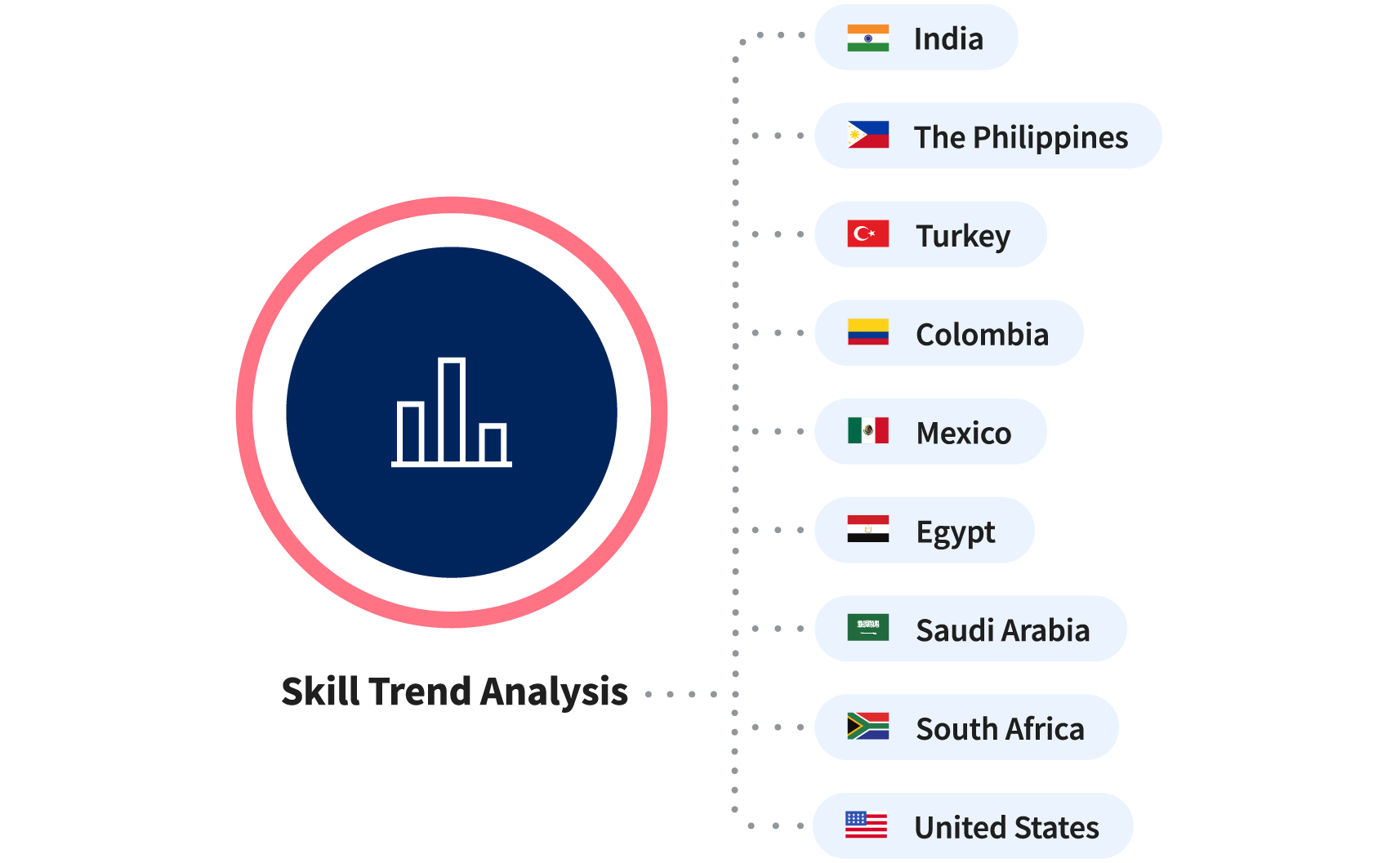 skills-trends-by-country