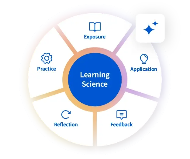 New Era: Trusted Learning Pedagogical Framework Illustration