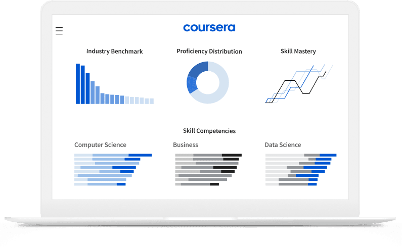 Skills Dashboard | Coursera 企业版