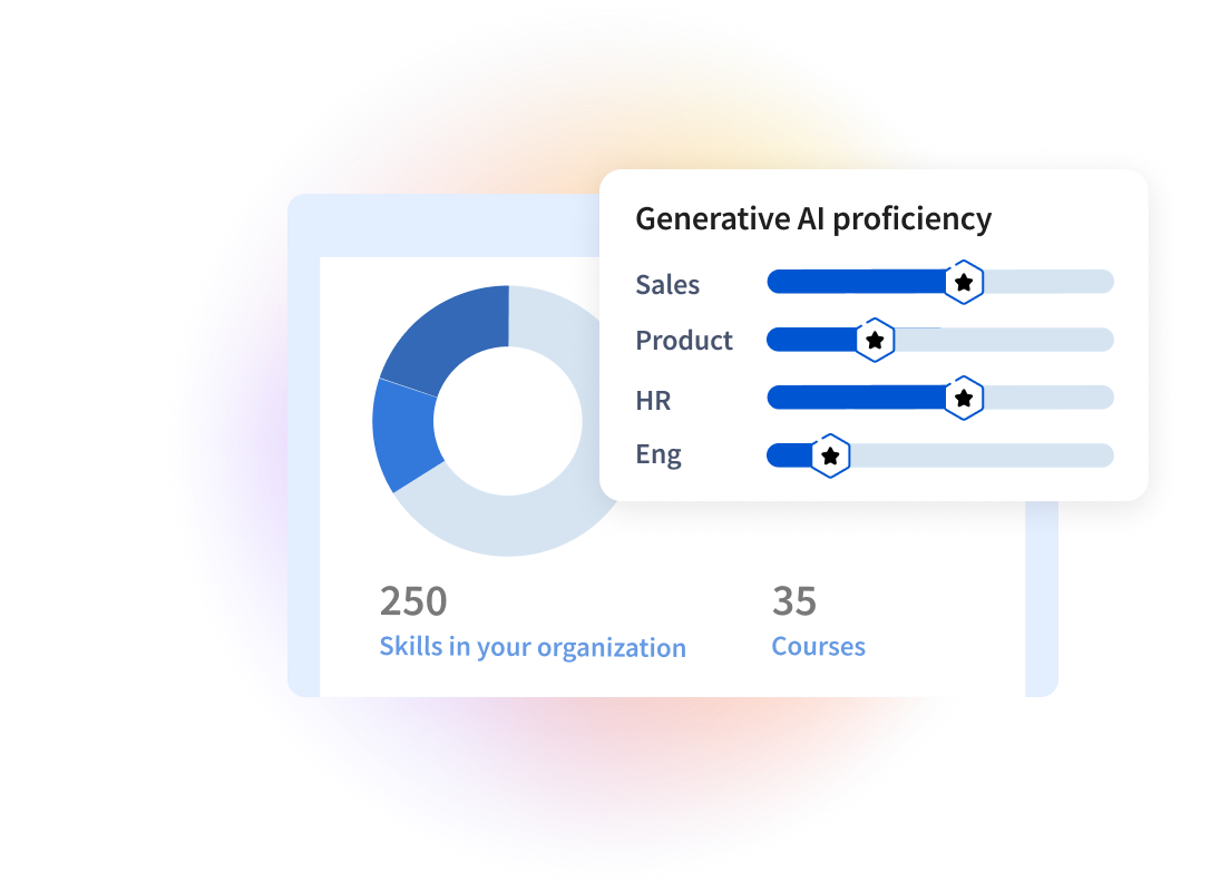 Visibility across teams