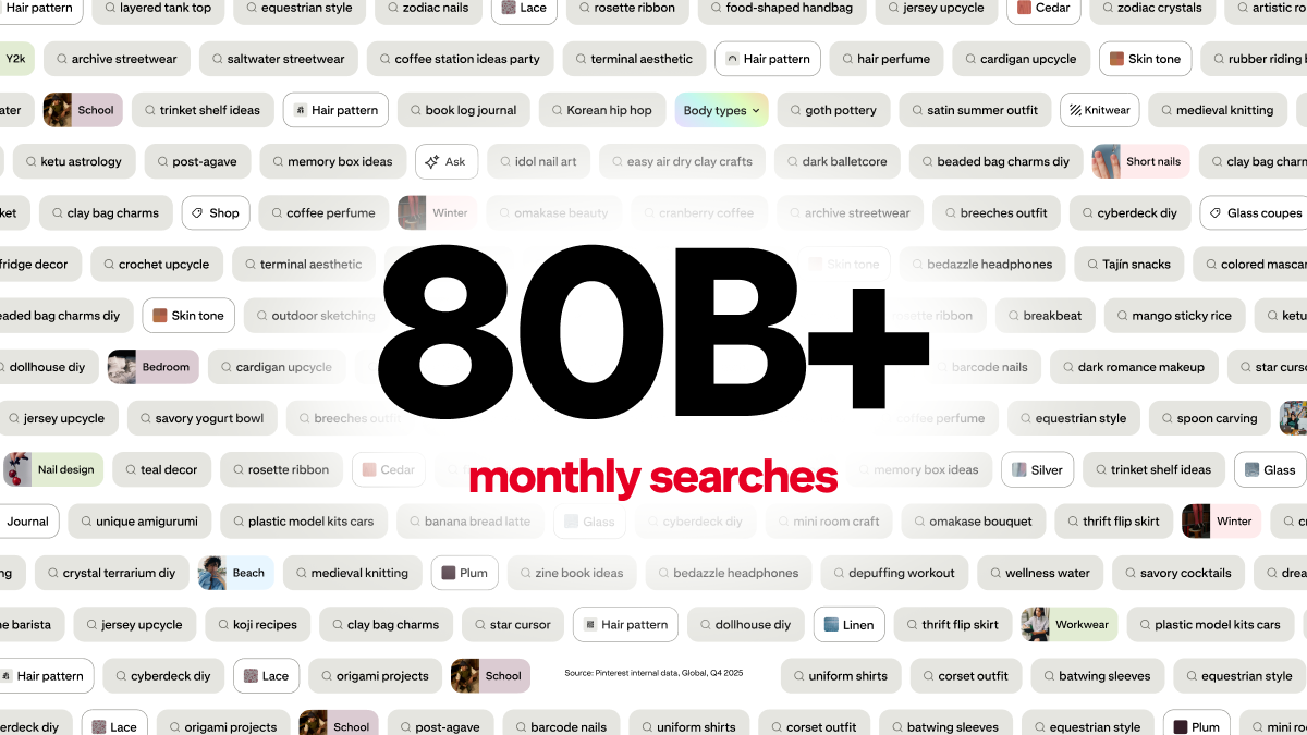 Infographic showing “80B+ monthly searches” in large text, surrounded by many rounded search-topic tags (e.g., hair pattern, body types, terminal aesthetic), indicating the variety of searches on Pinterest.