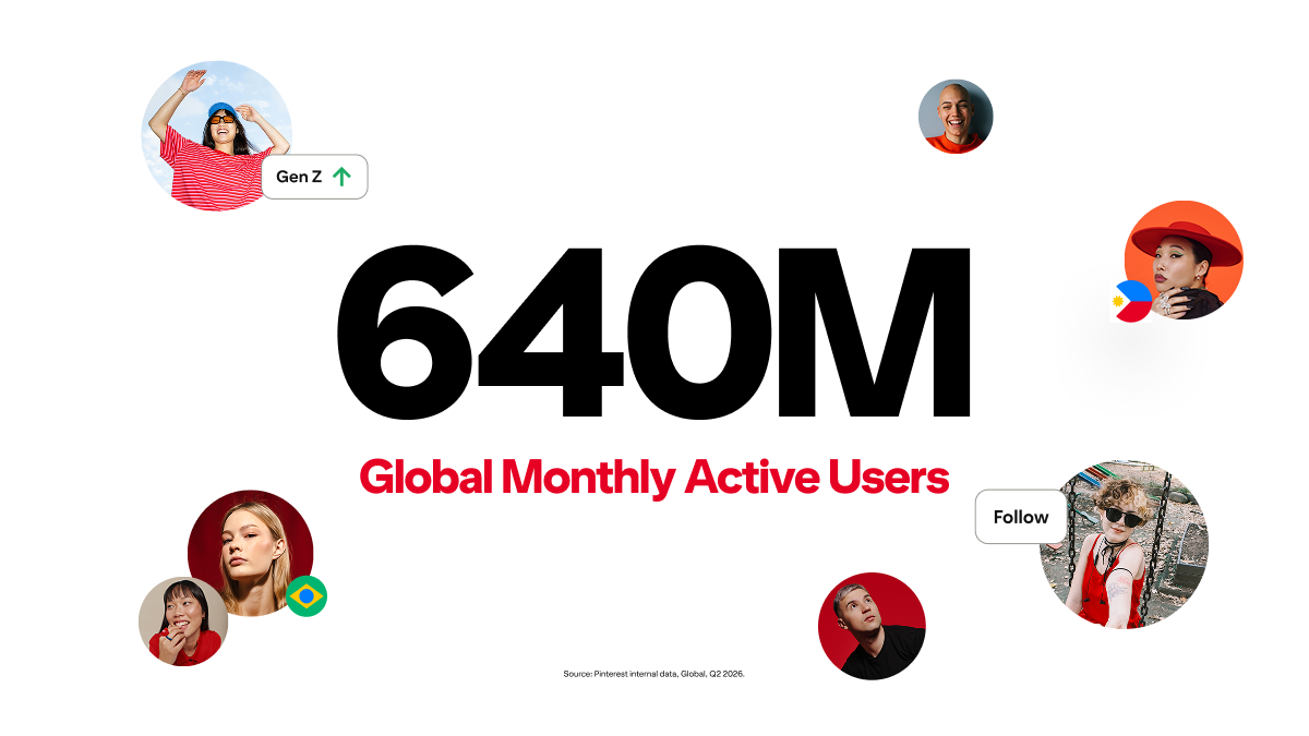Infographic with large text “640M Global Monthly Active Users,” with small circular user profile photos around the edges and labels like “Gen Z” and a “Follow” button, emphasizing Pinterest’s global audience.