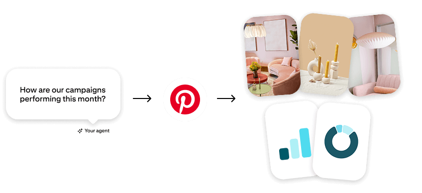 Concept graphic illustrating Pinterest MCP, with an AI agent asking, “How are our campaigns performing this month?” and accessing Pinterest campaign creative and analytics data.