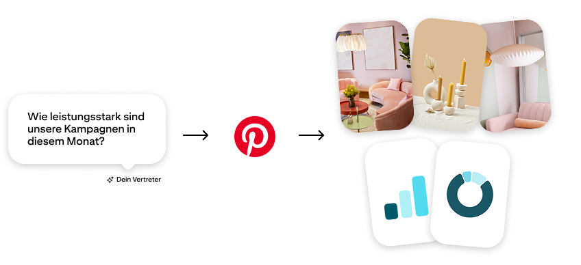 Konzeptgrafik zur Illustration von Pinterest MCP, bei der ein KI-Agent fragt: „Wie performen unsere Kampagnen diesen Monat?" und dabei auf Pinterest-Kampagnen-Creatives und Analysedaten zugreift.