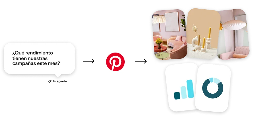 Pinterest Favorite Pinterest Newsroom