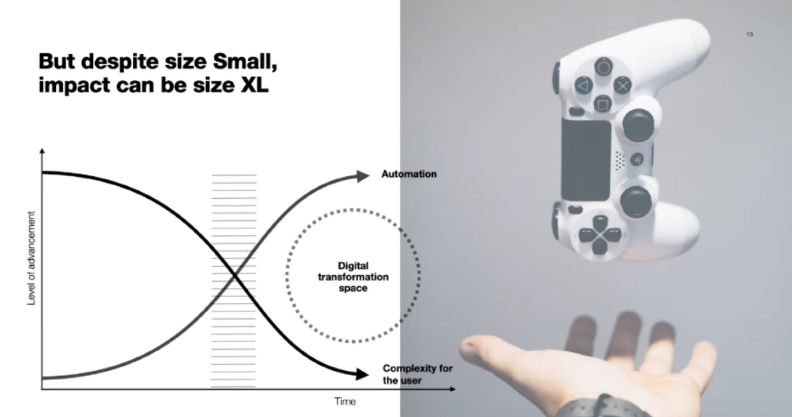 The elements of business design.