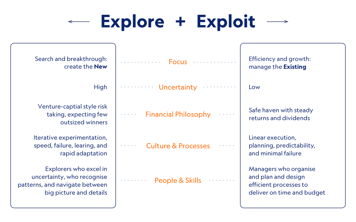 Tendayi Viki’s “Explore & Exploit” concept