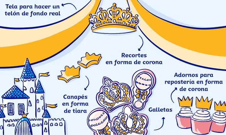 Ideas para una fiesta con temática de princesa