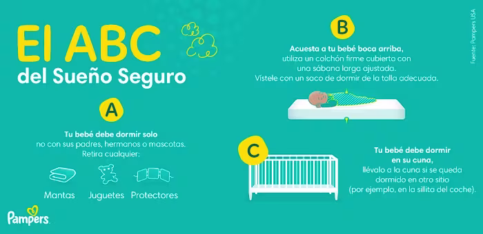 El ABC del Sueño Seguro