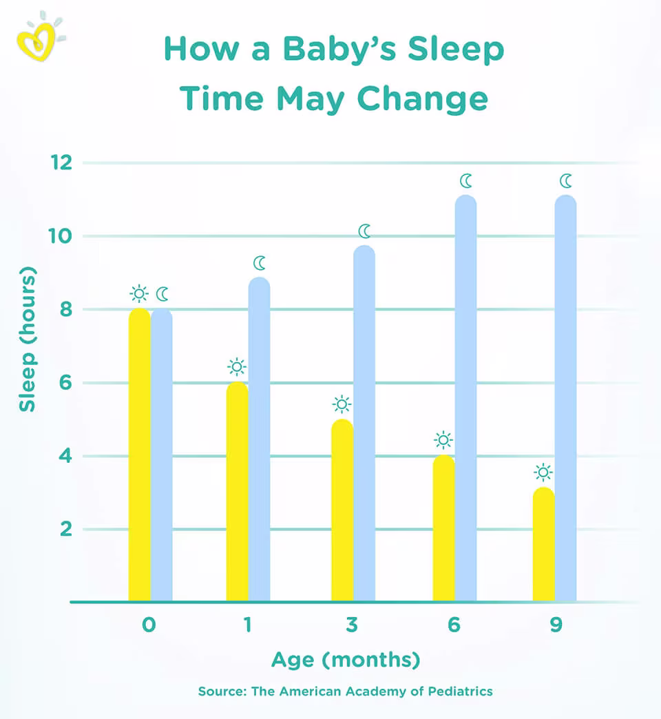 newborn sleeping problems-Article Content Image Daytime and Nighttime