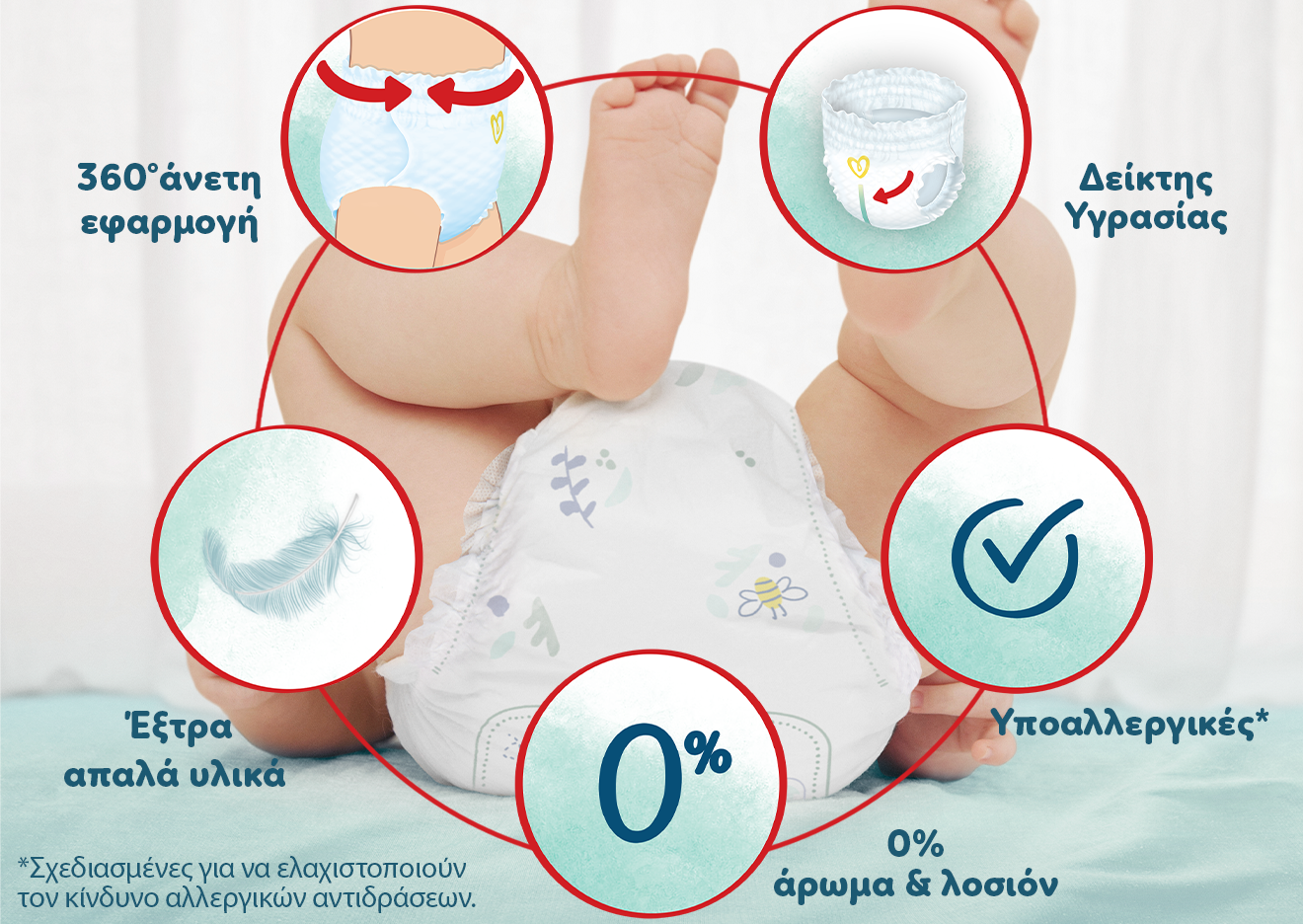 Μωράκι ξαπλωμένο και κοντινό πλάνο στο πίσω μέρος της πάνας του. Υπάρχουν 5 εικονίδια με τα εξής κείμενα: 360° άνετη εφαρμογή, Δείκτης Υγρασίας, Υποαλλεργικές γιατί είναι σχεδιασμένες για να ελαχιστοποιούν τον κίνδυνο αλλεργικών αντιδράσεων, 0% άρωμα & λοσιόν και έξτρα απαλά υλικά».