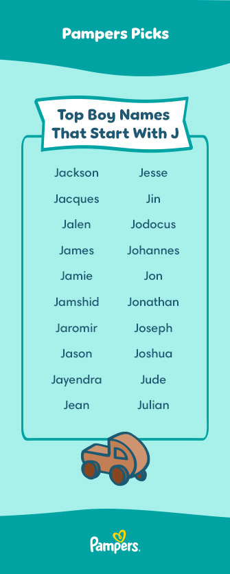 Contac ‎– Wha Dat Boy Name Contac ‎– Wha Dat Boy Name Name and Number Trend Boy Names