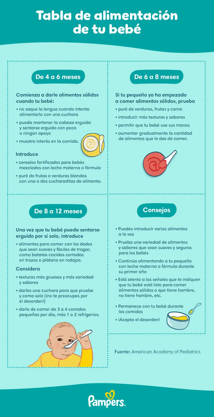 Tabla de alimentos para bebés