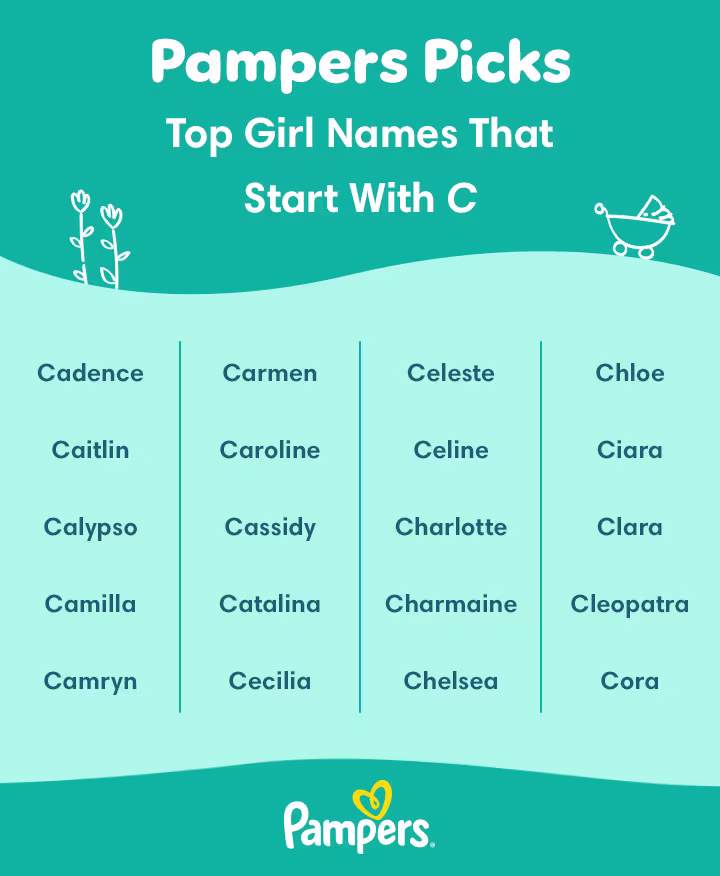 Top girl names that start with C